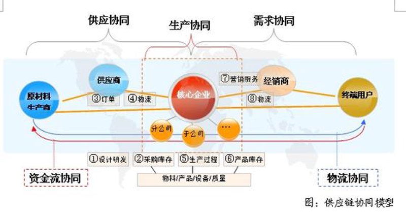 建材市场动态观察:供应端的变化与趋势