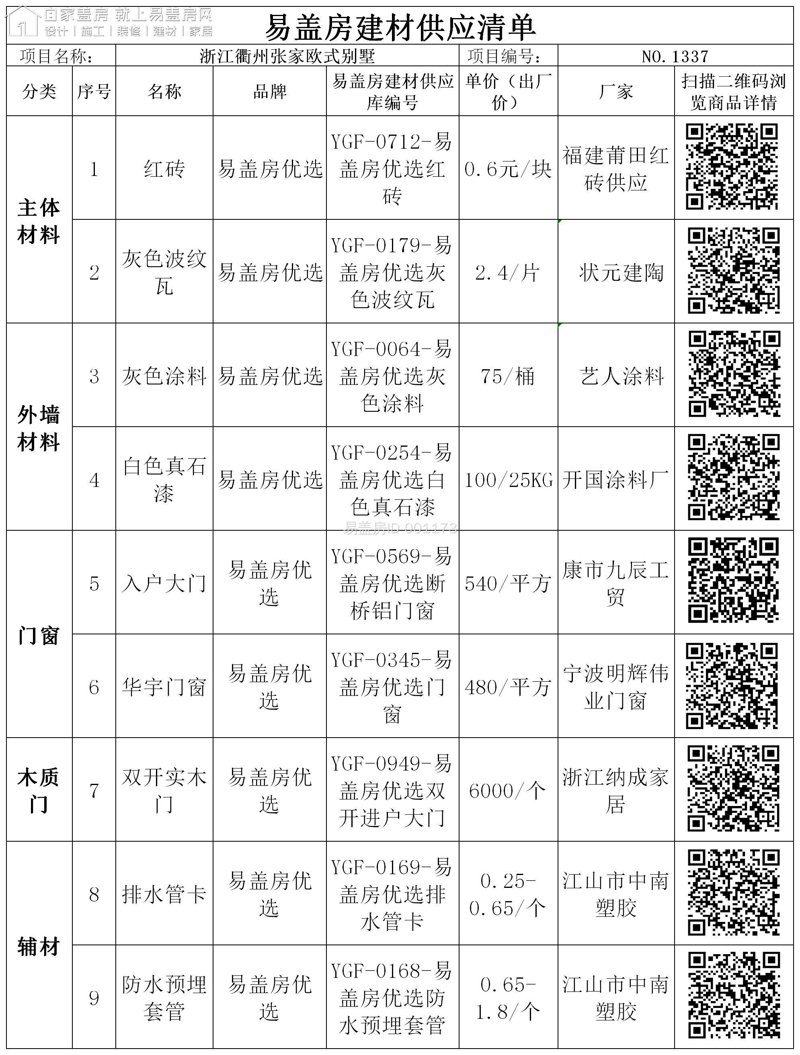 建材供应市场正在改变