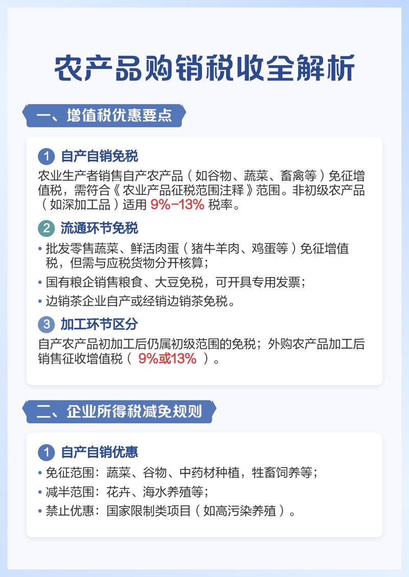 农产品购销:连接城乡的新纽带