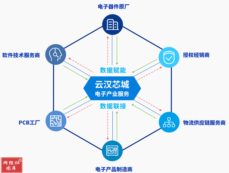 农产品购销:新形势下的机遇与挑战